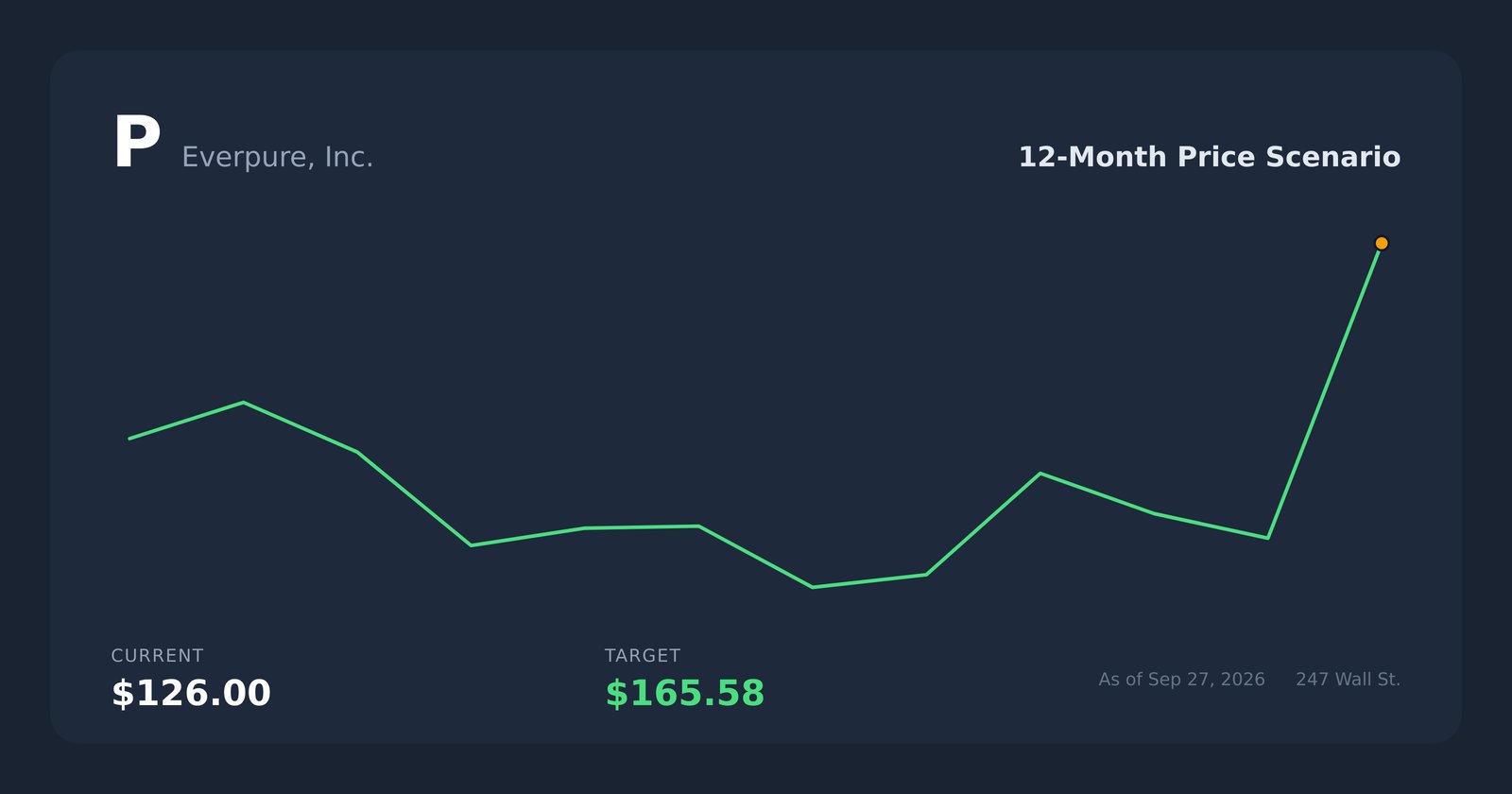 P price scenario