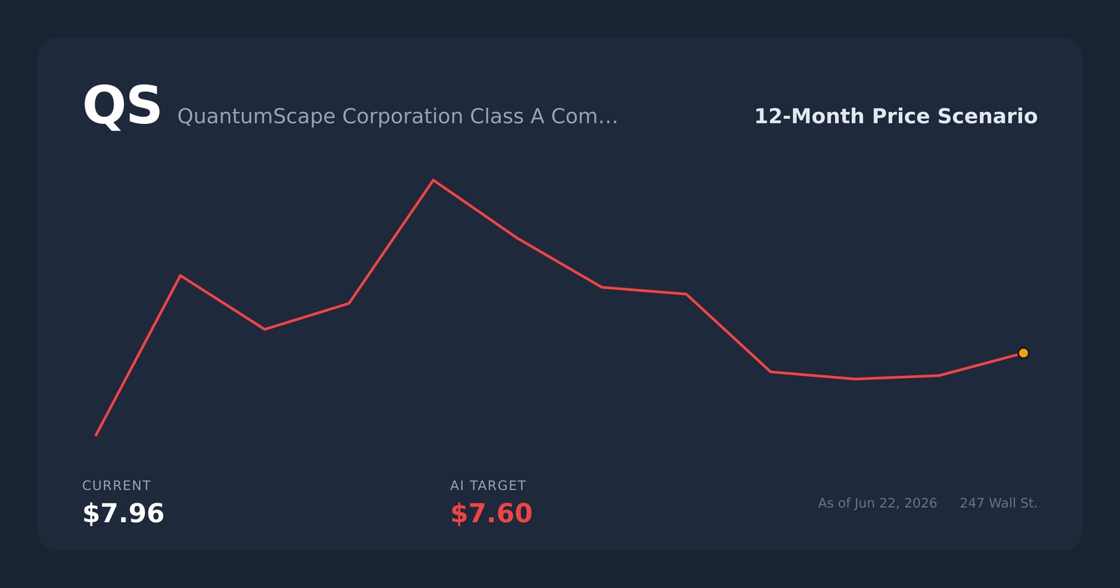 QS price scenario