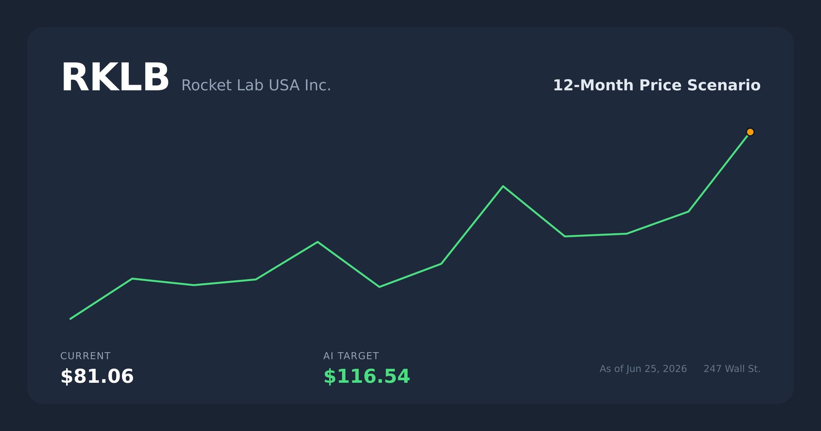 RKLB price scenario