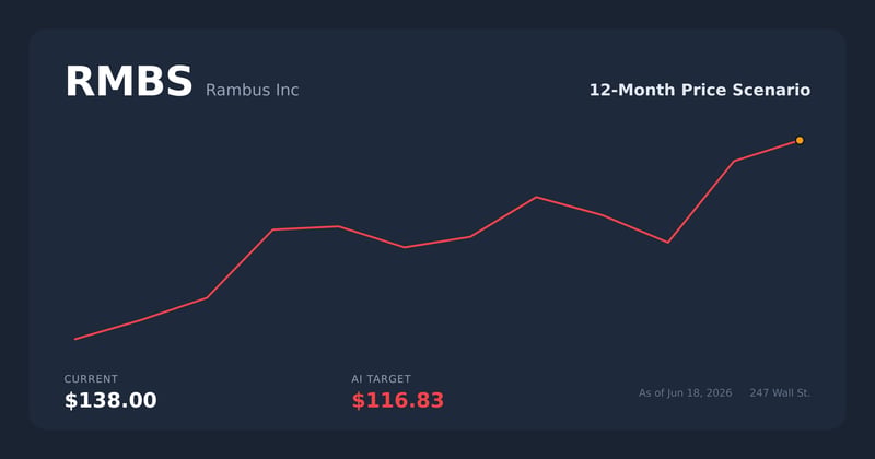 RMBS price scenario