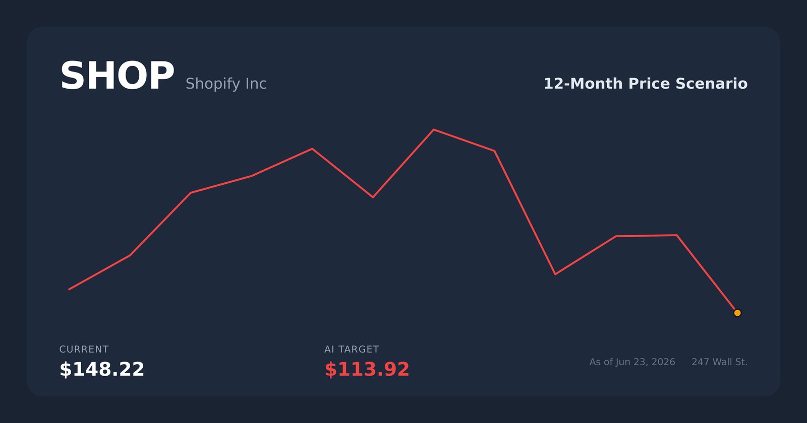 SHOP price scenario