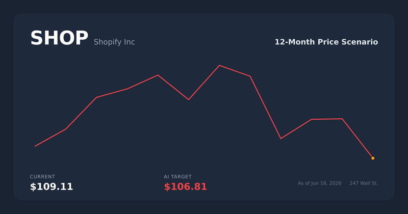 SHOP price scenario