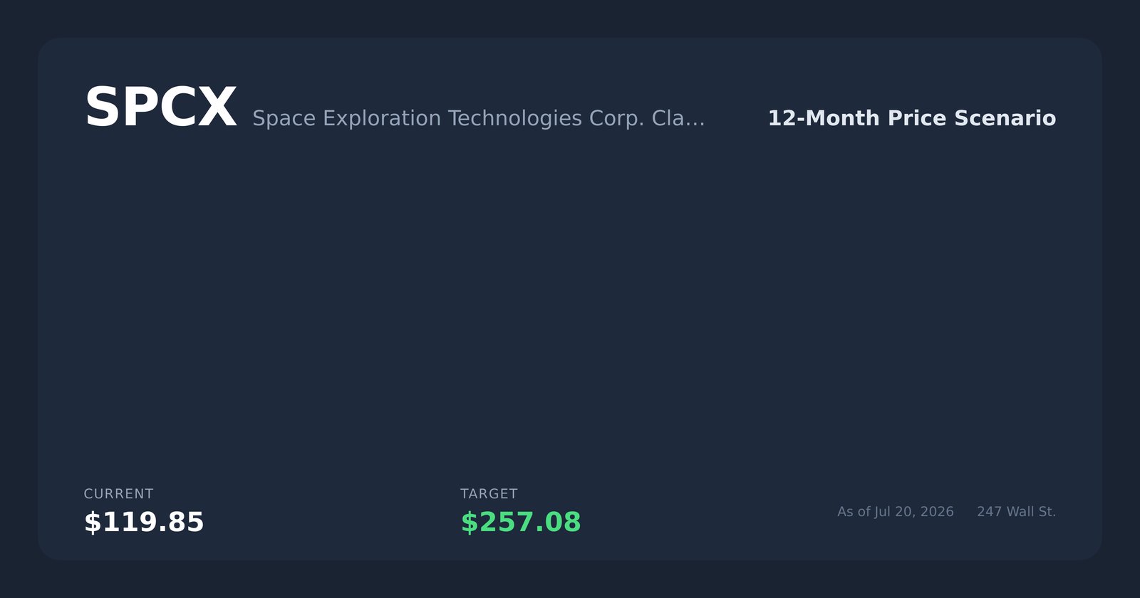 SPCX price scenario