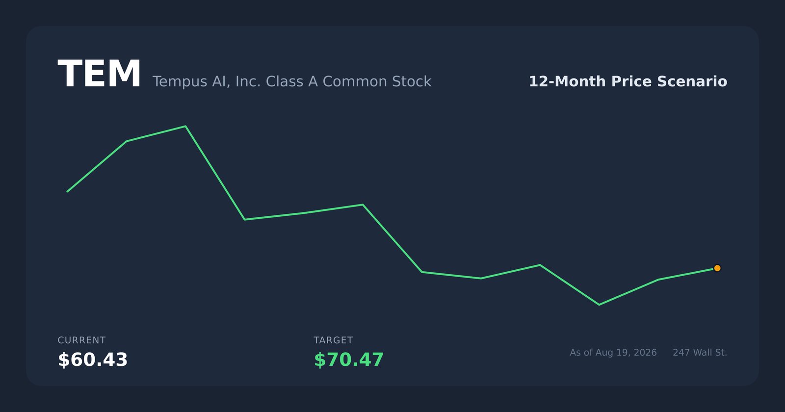 TEM price scenario