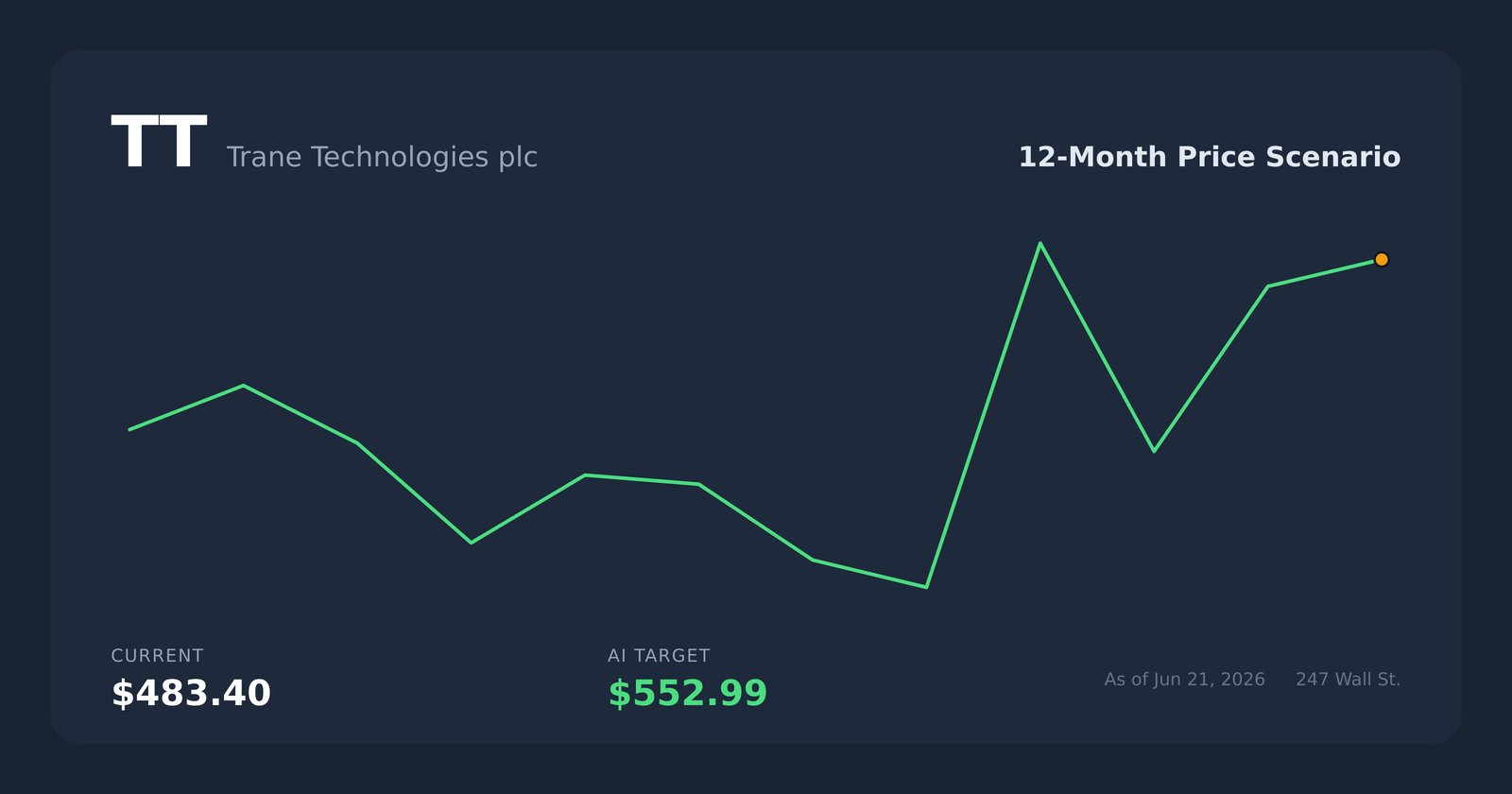 TT price scenario