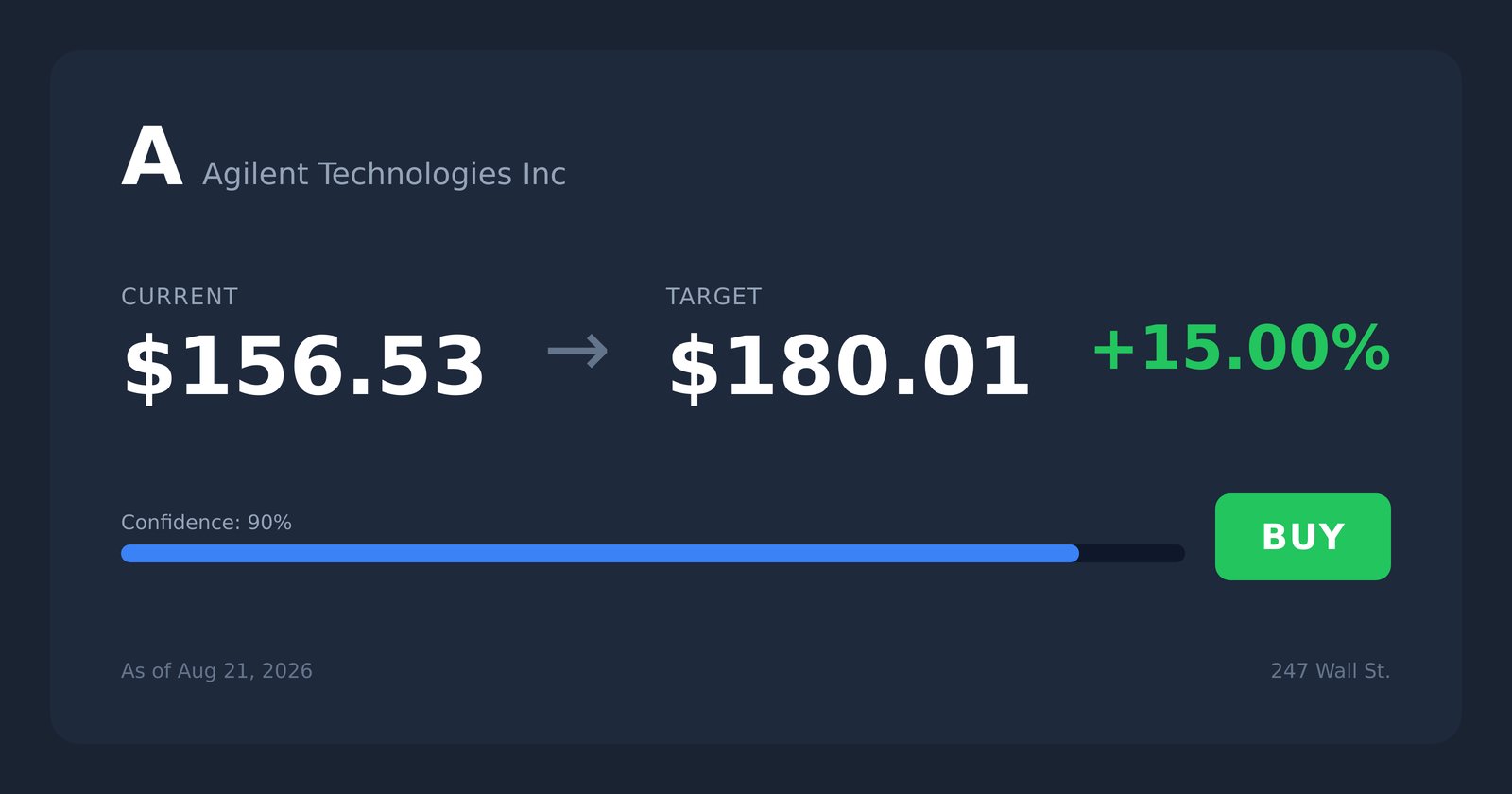 A price target
