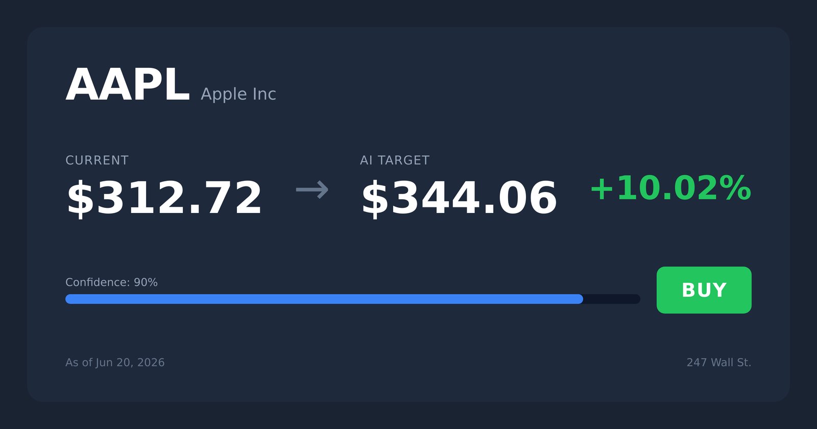 AAPL price target