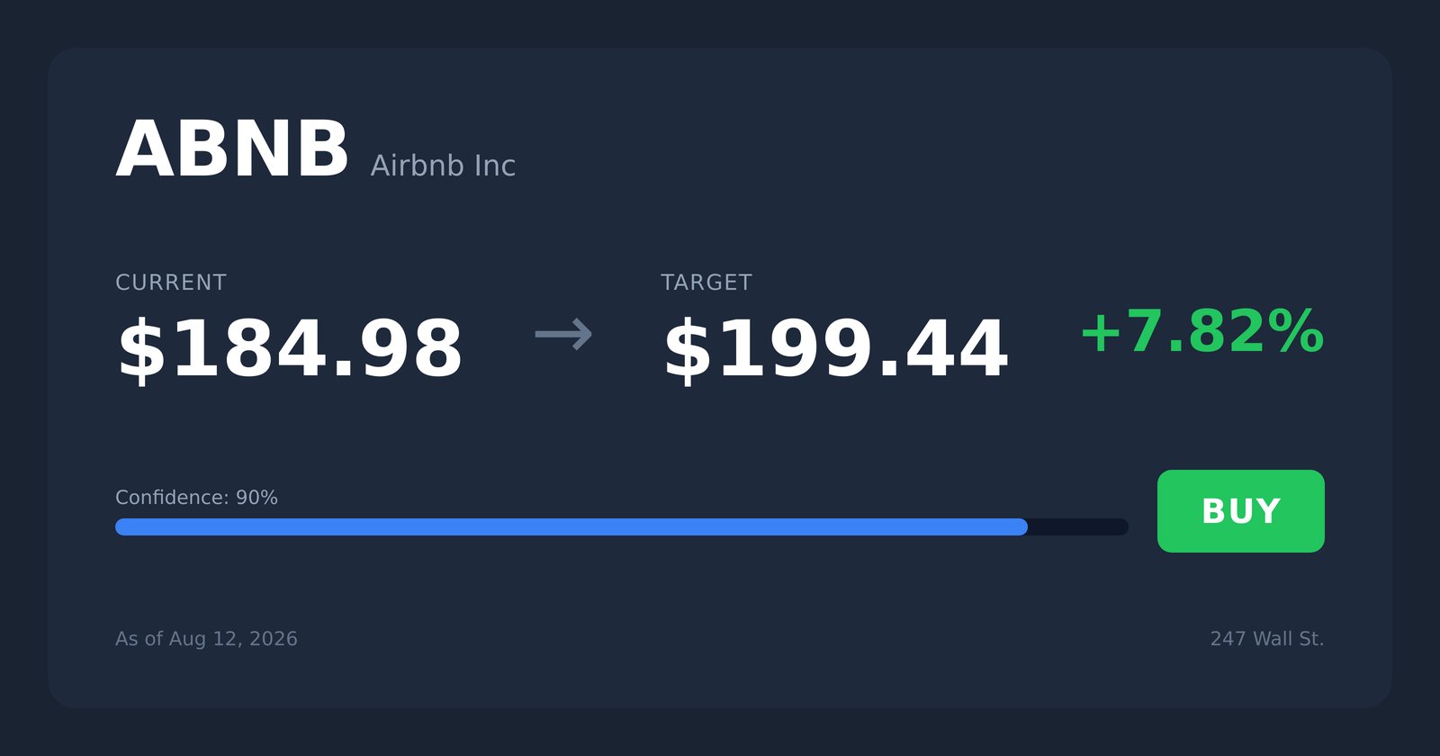 ABNB price target