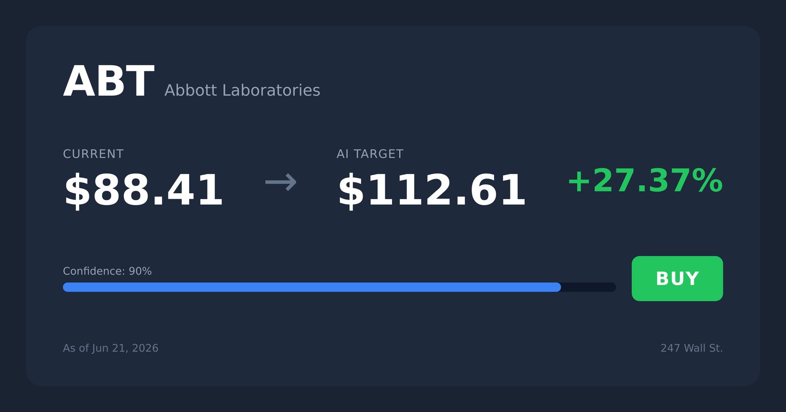 ABT price target