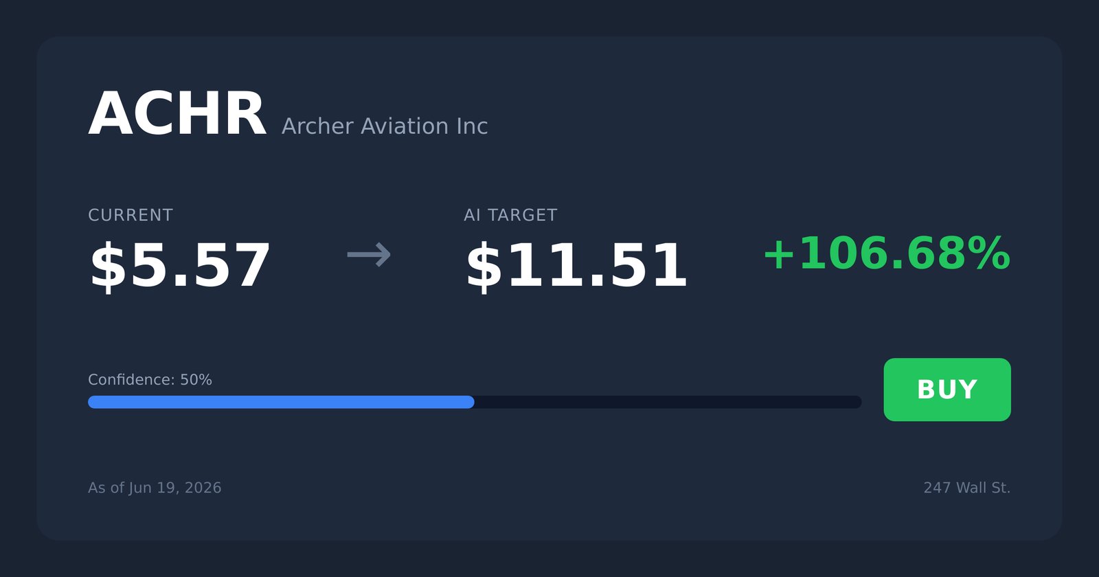 ACHR price target