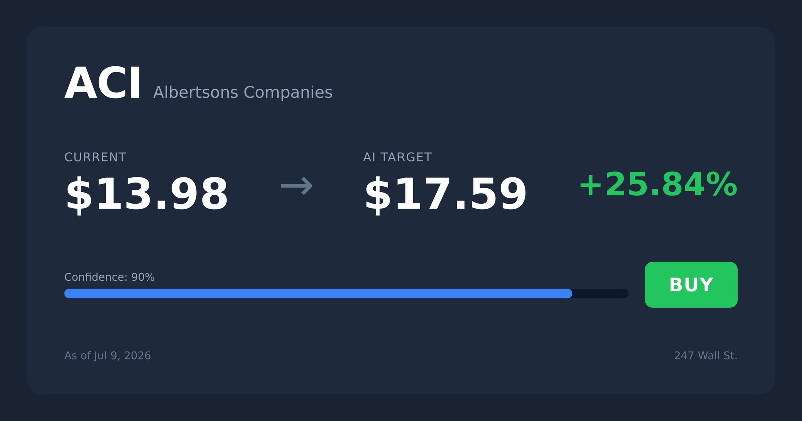 ACI price target