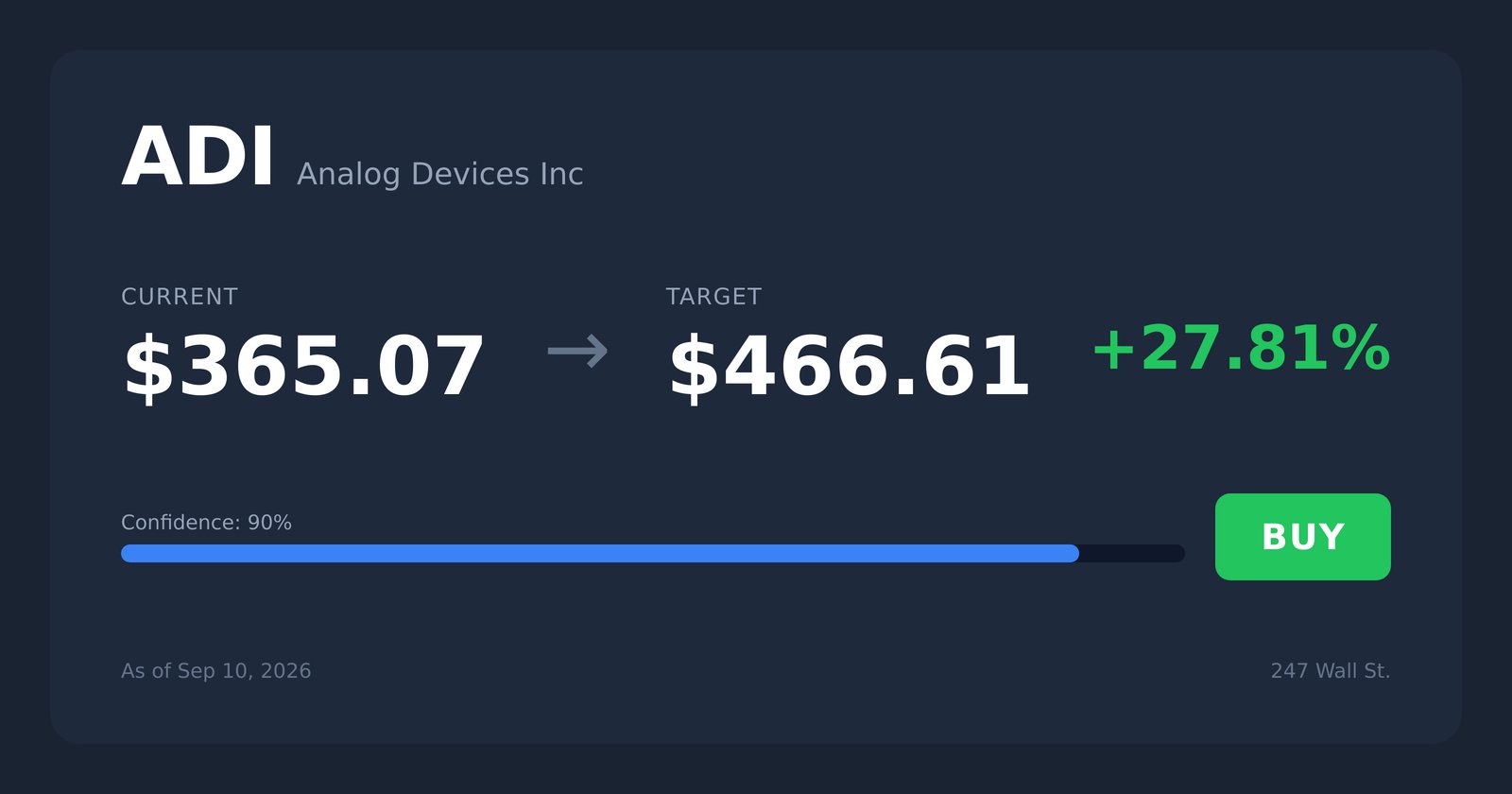 ADI price target