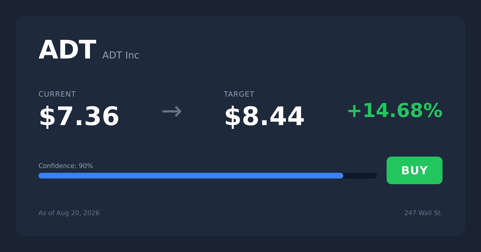 ADT price target