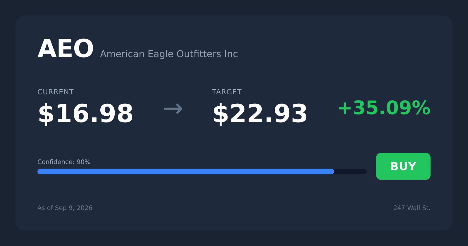 AEO price target