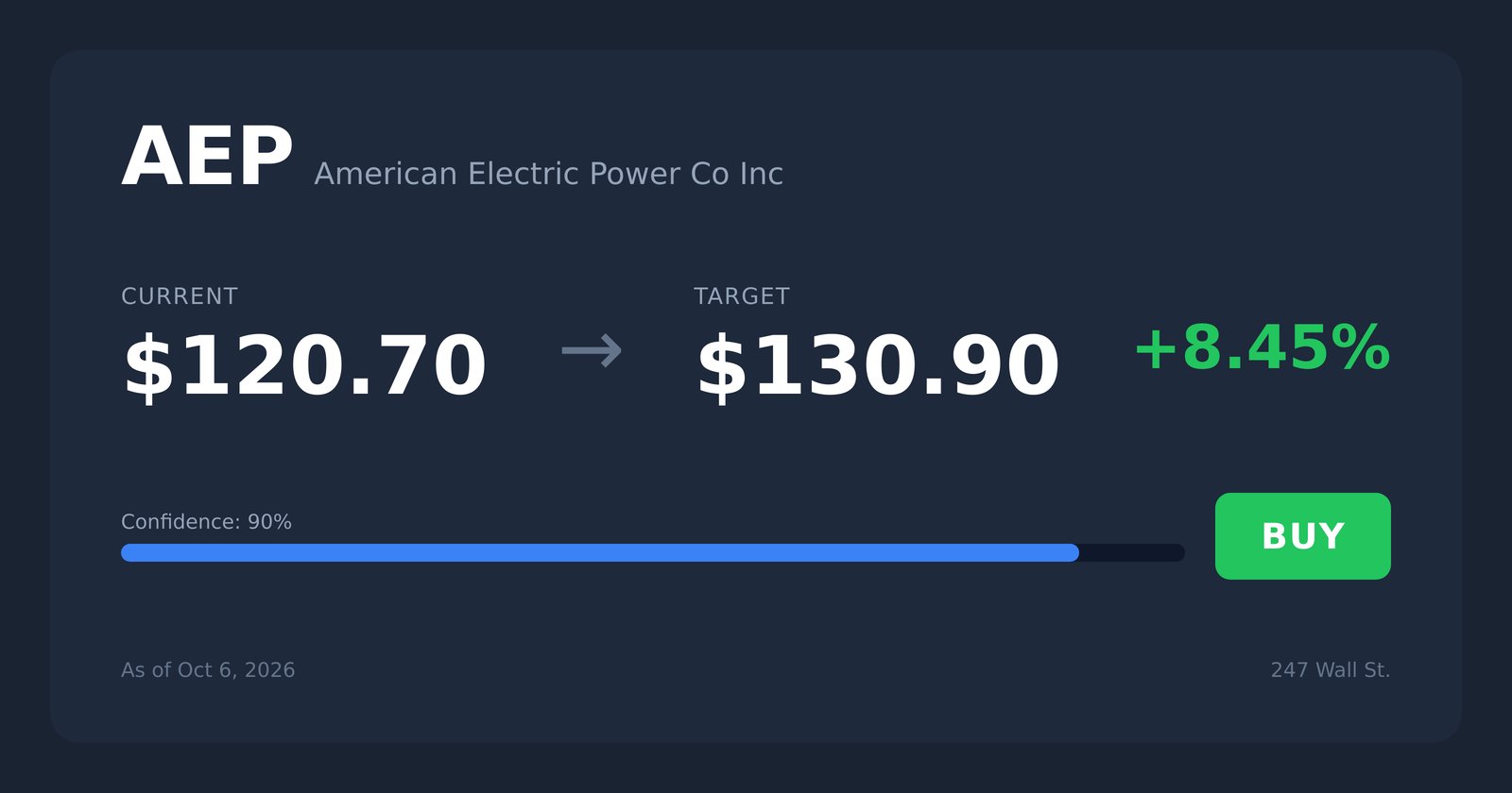 AEP price target