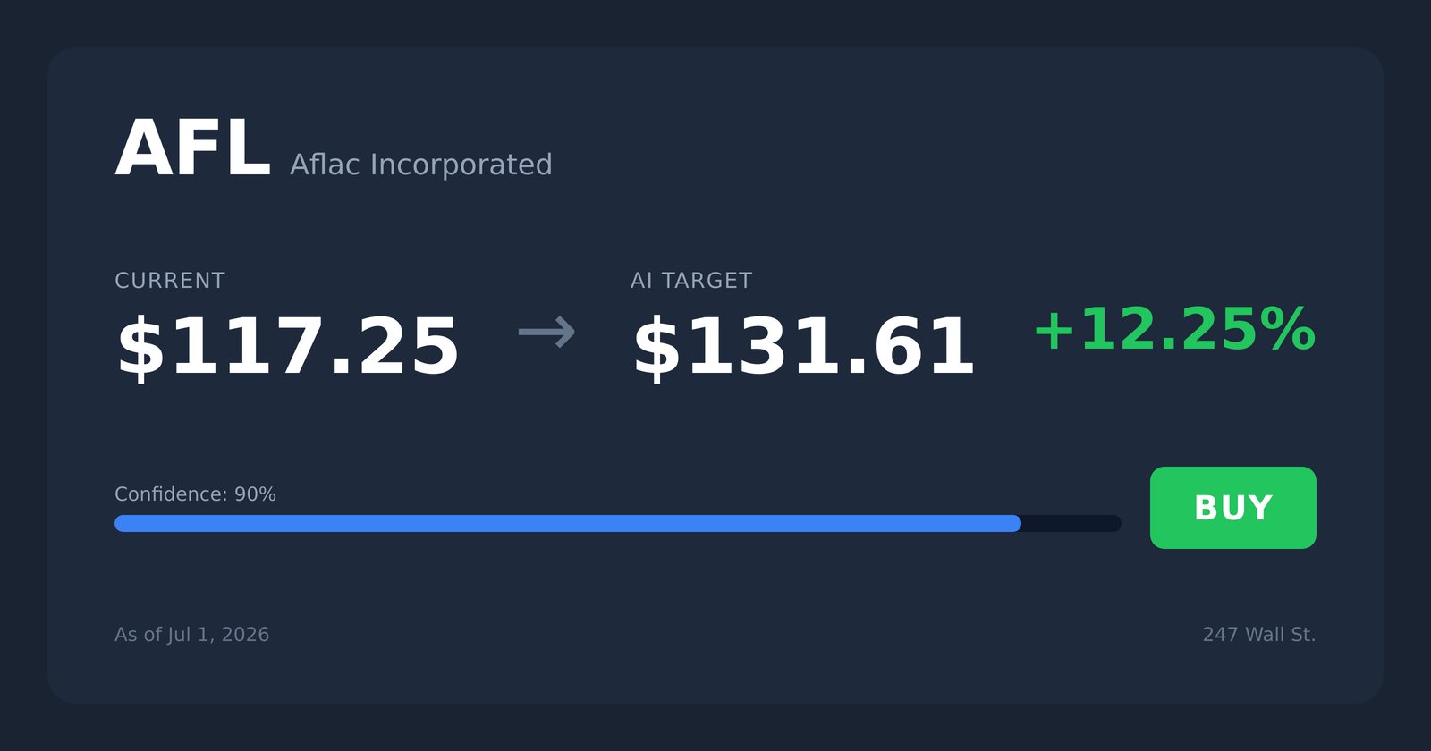 AFL price target