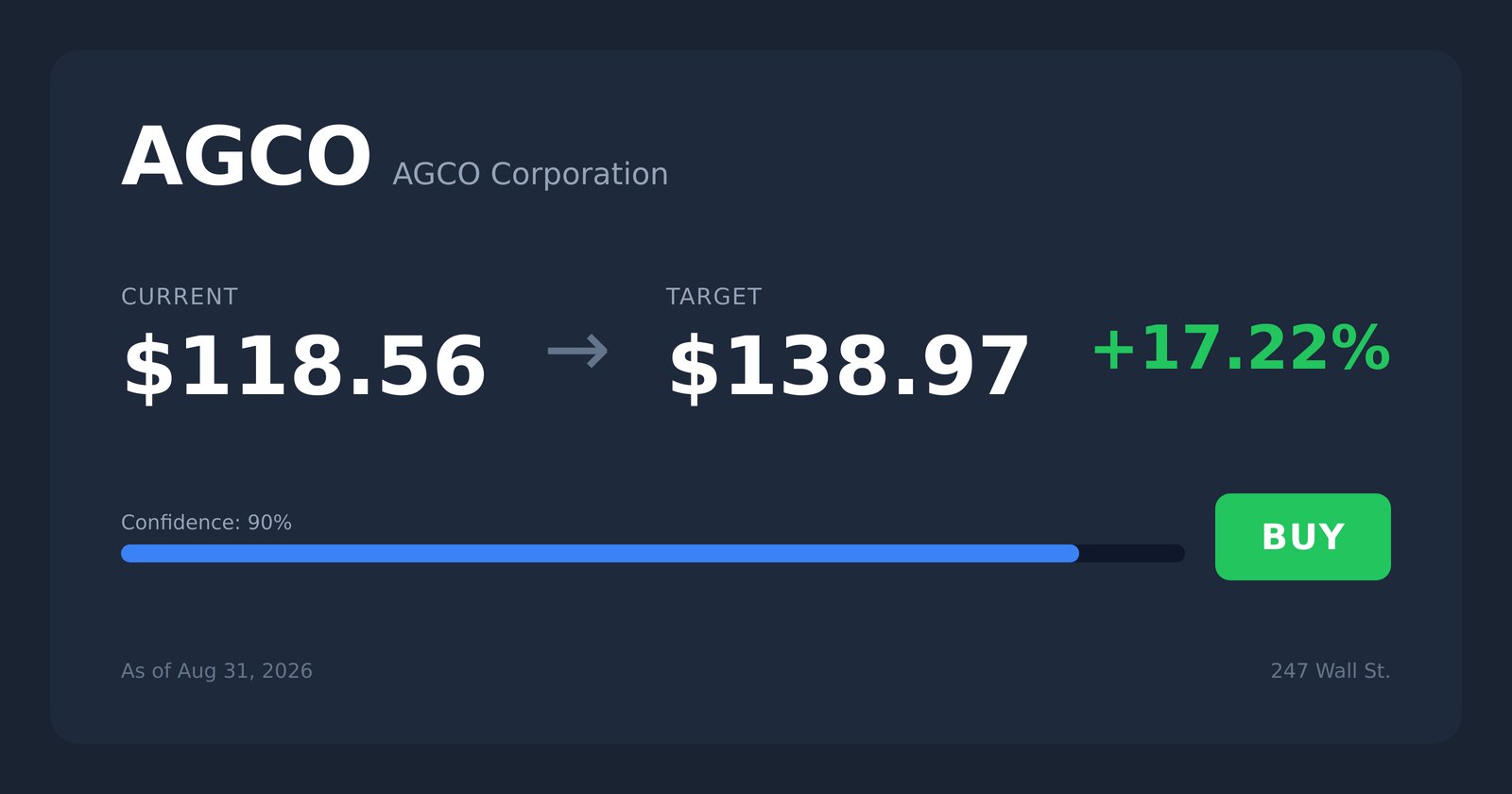 AGCO price target