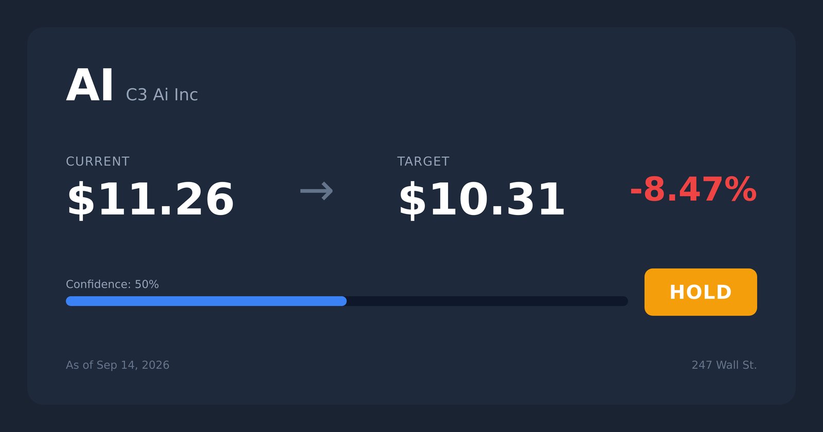 AI price target