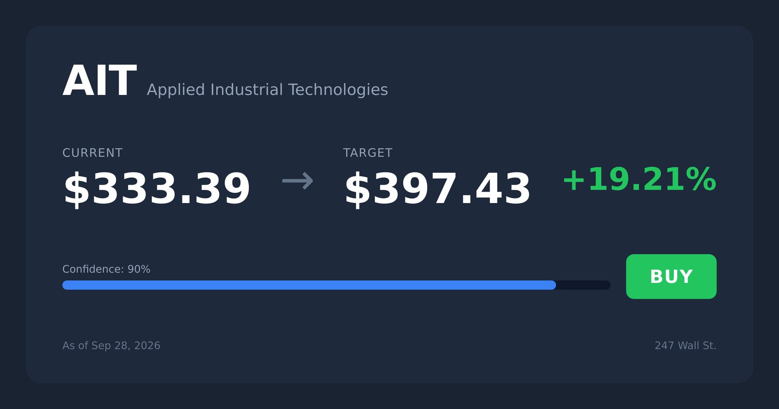 AIT price target