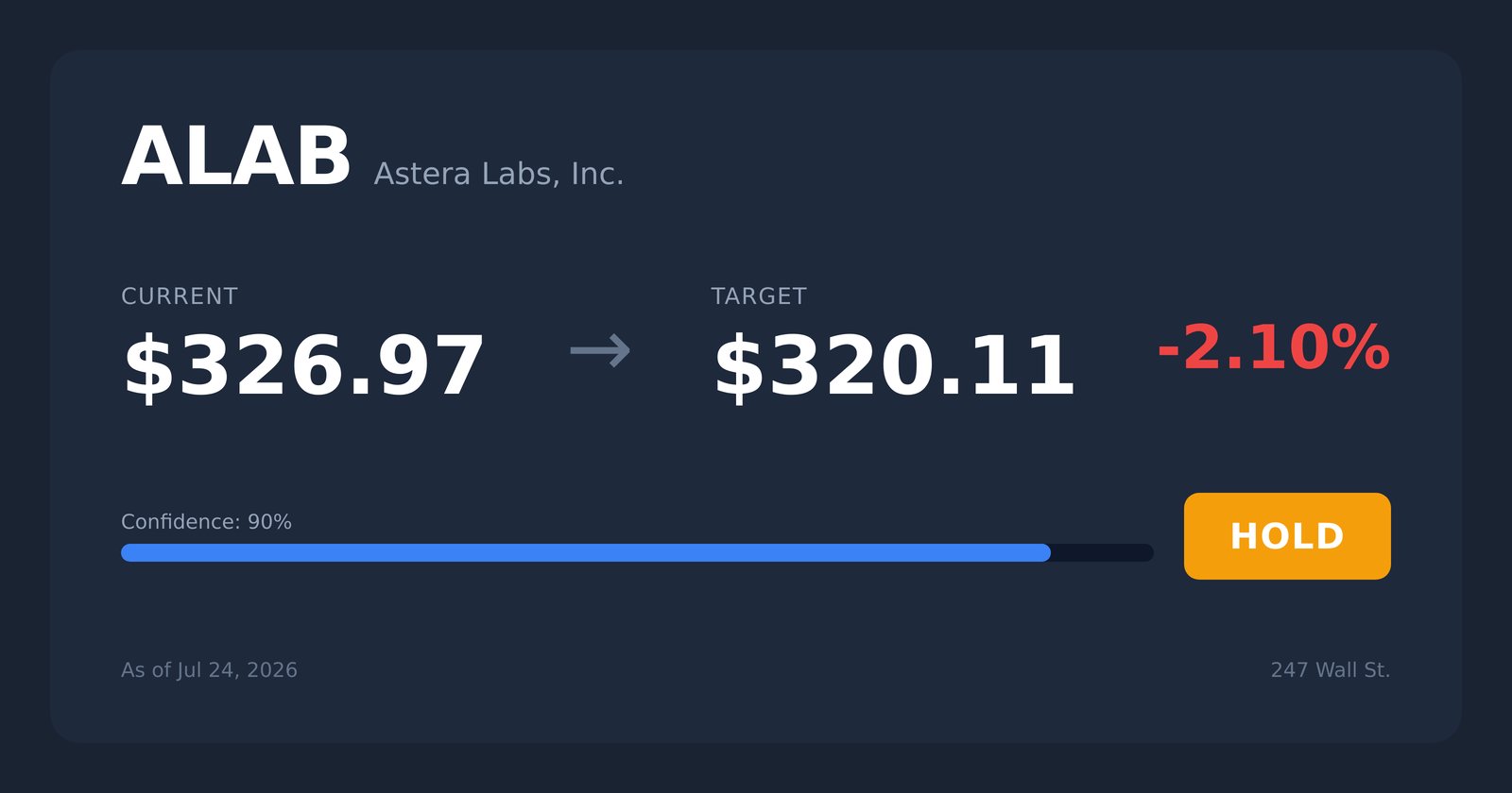 ALAB price target