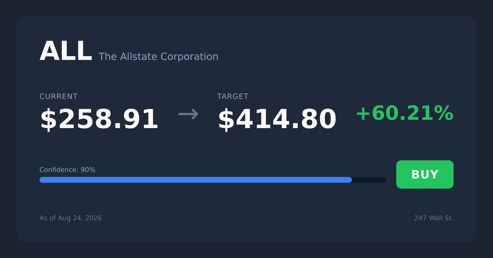ALL price target