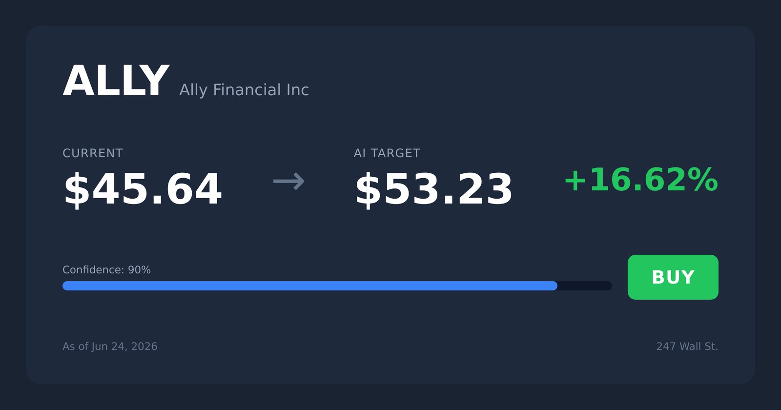 ALLY price target