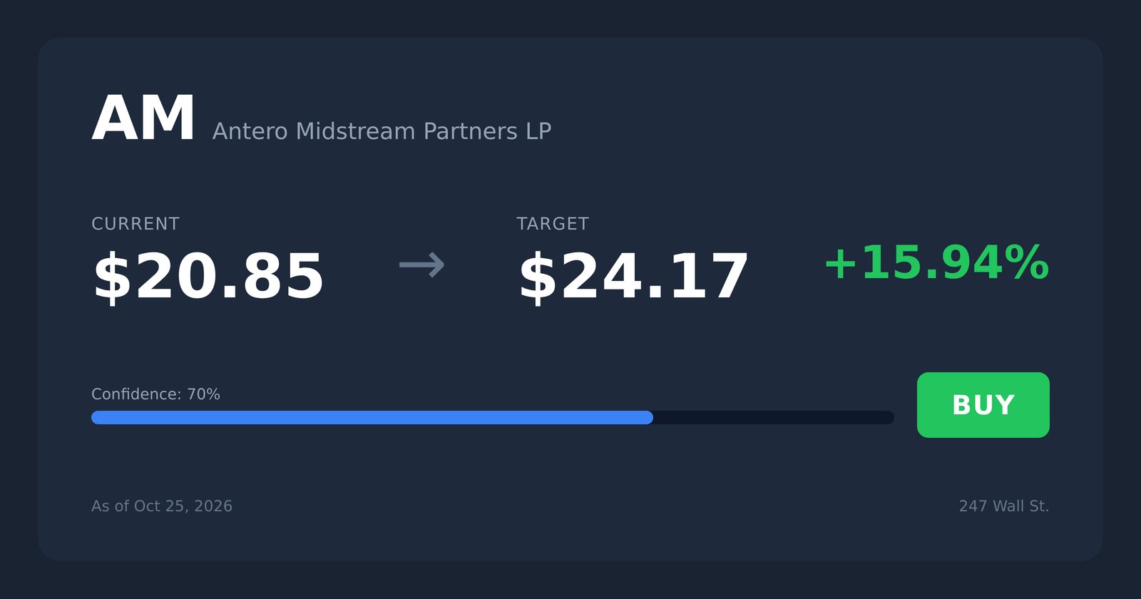 AM price target