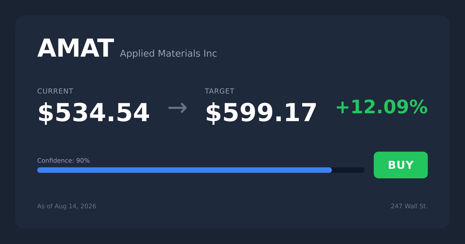 AMAT price target