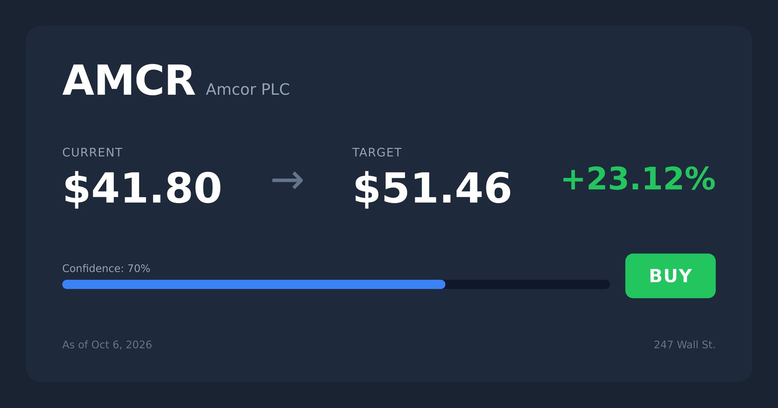 AMCR price target