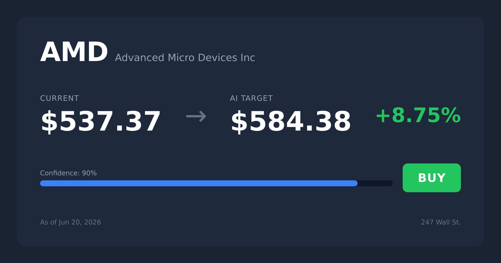 AMD price target