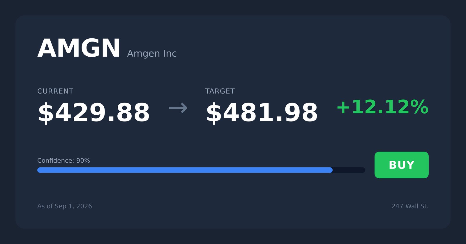 AMGN price target