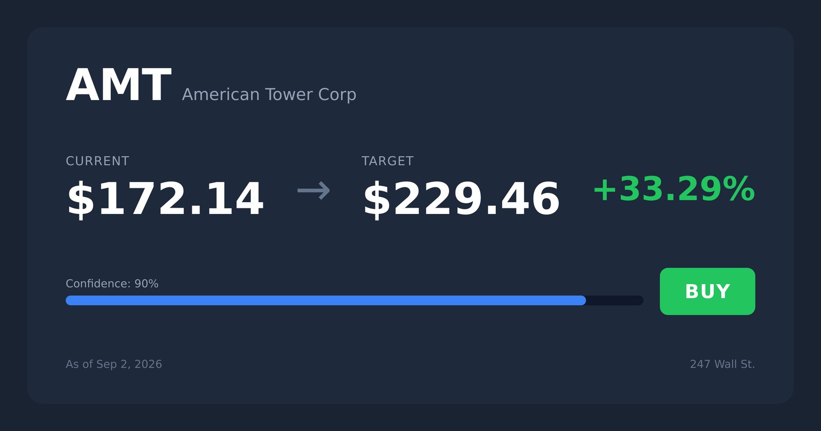 AMT price target