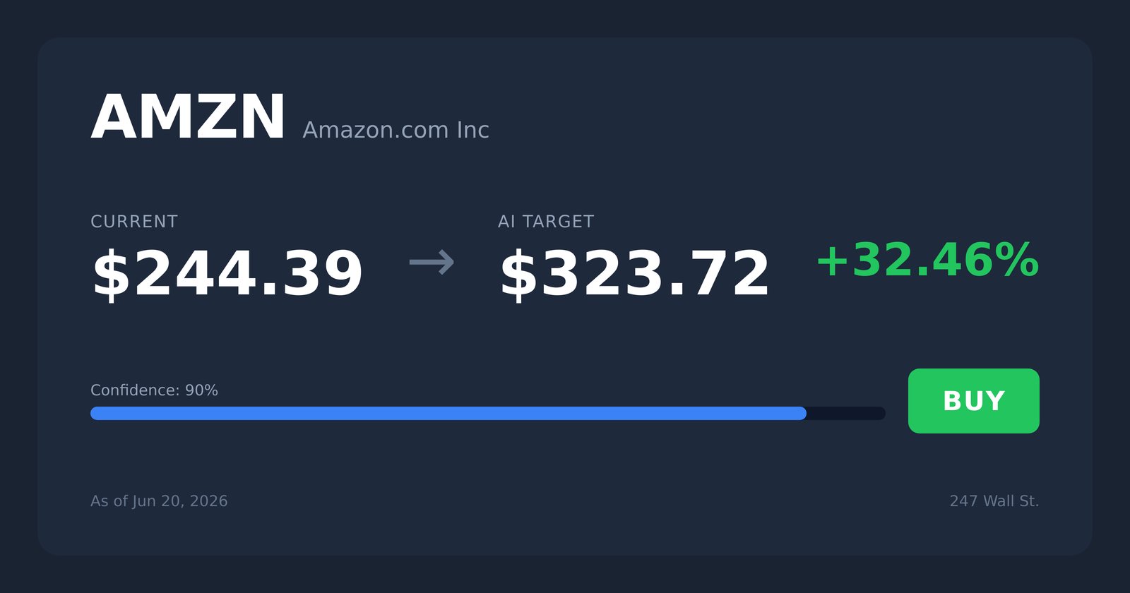 AMZN price target
