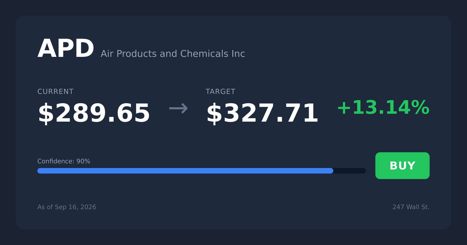 APD price target