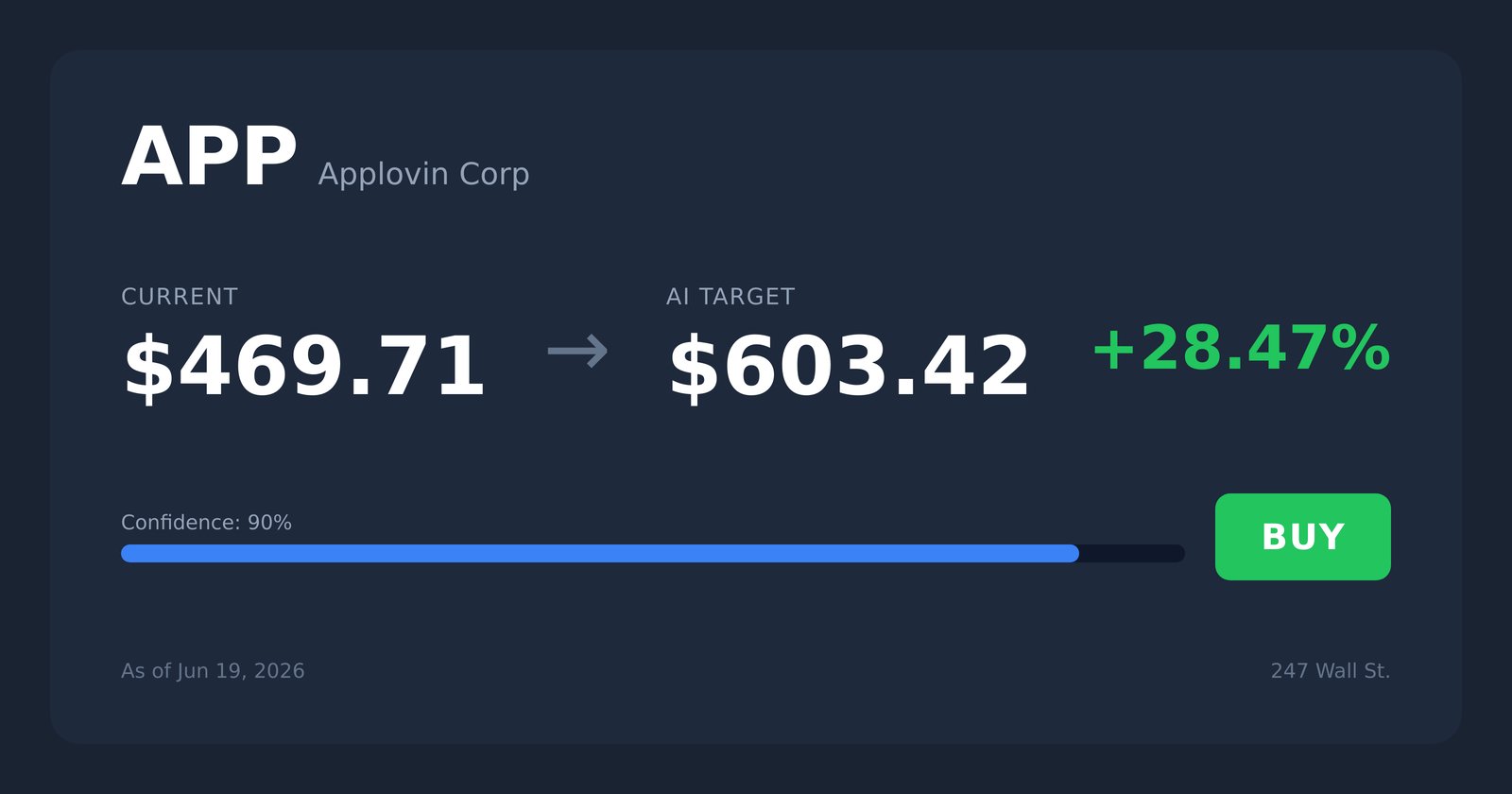 APP price target