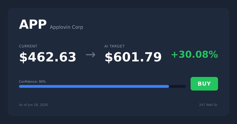 APP price target