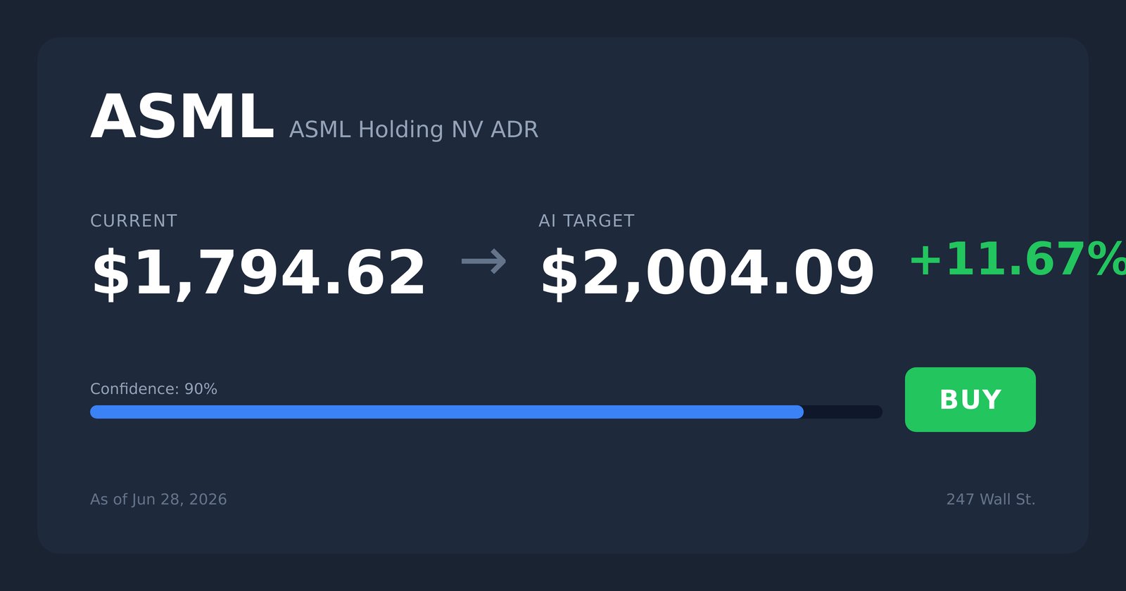 ASML price target