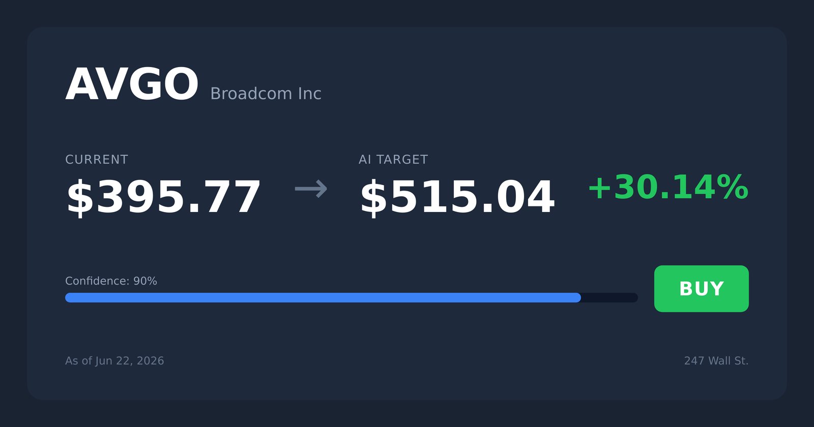 AVGO price target
