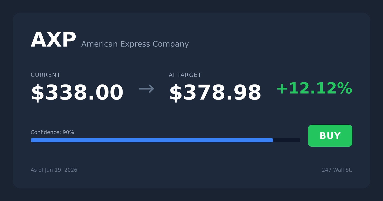 AXP price target