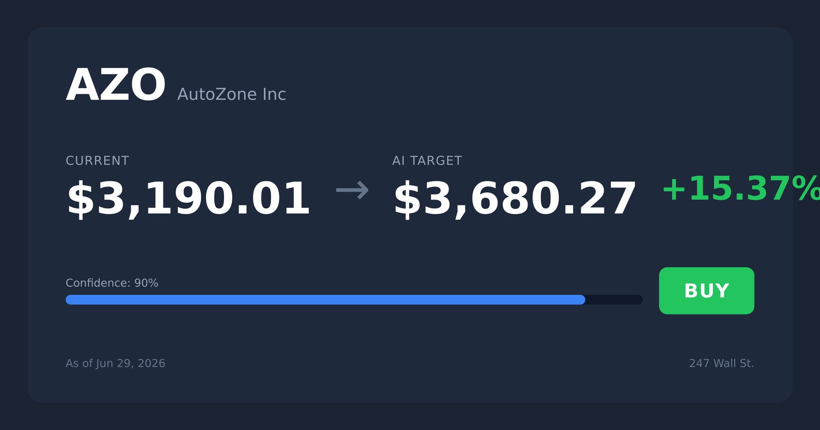 AZO price target