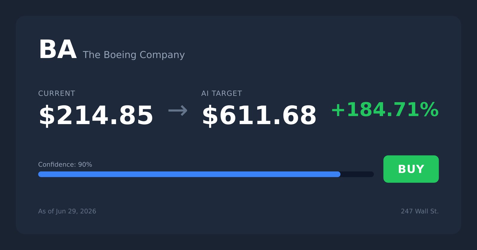 BA price target