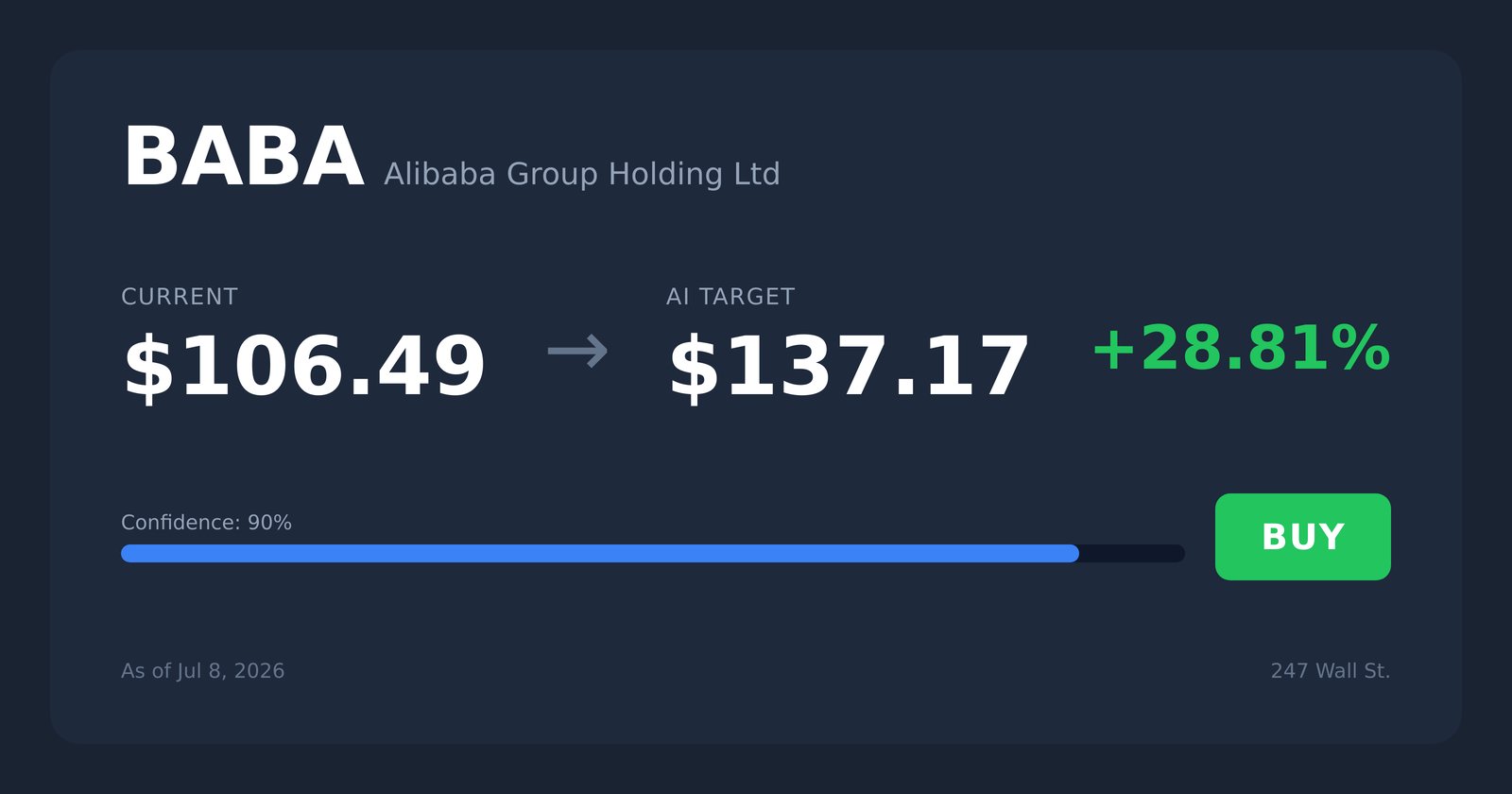 BABA price target