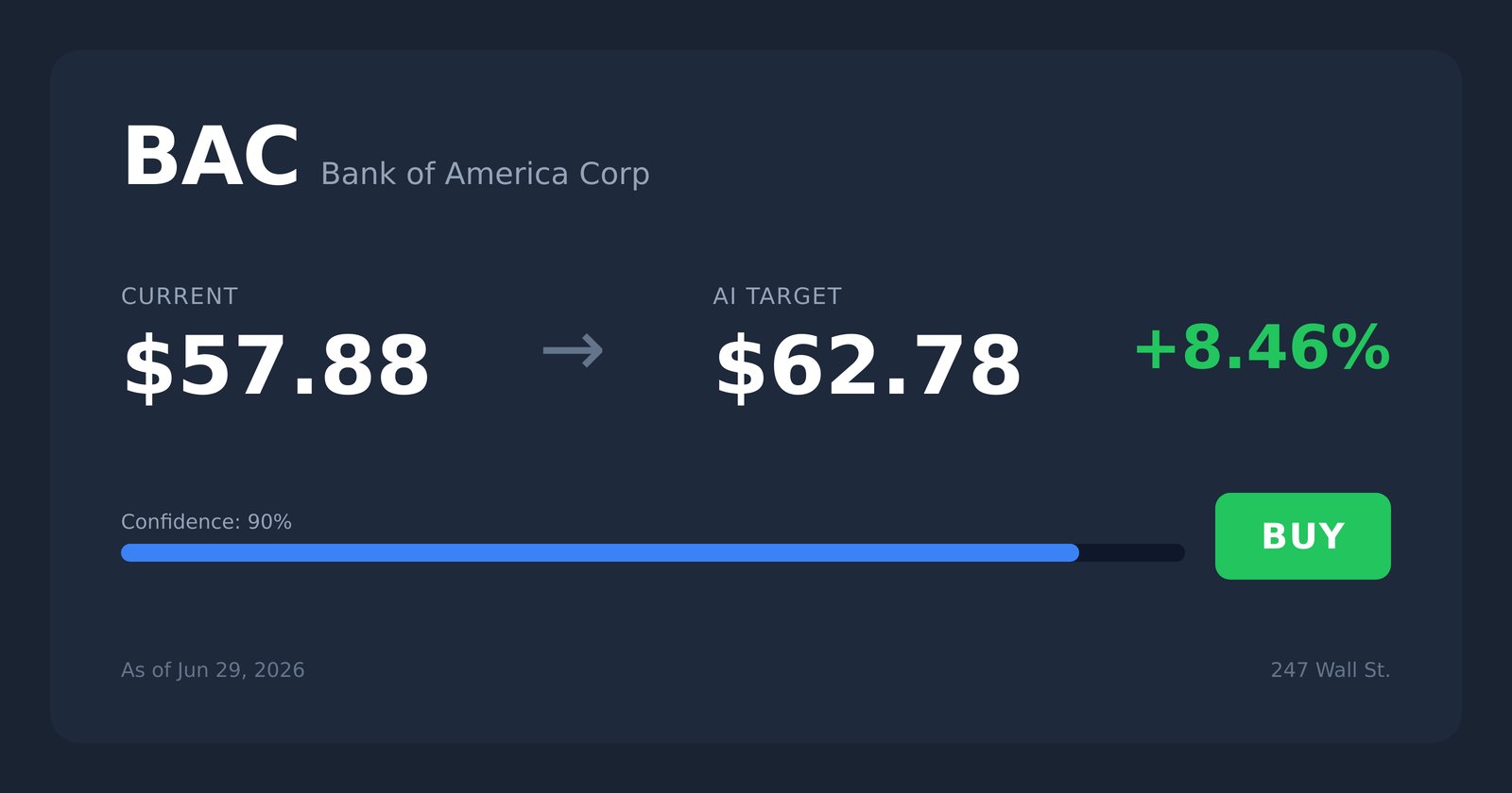 BAC price target