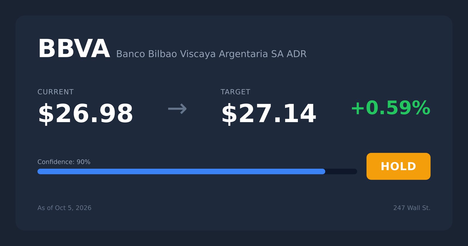 BBVA price target