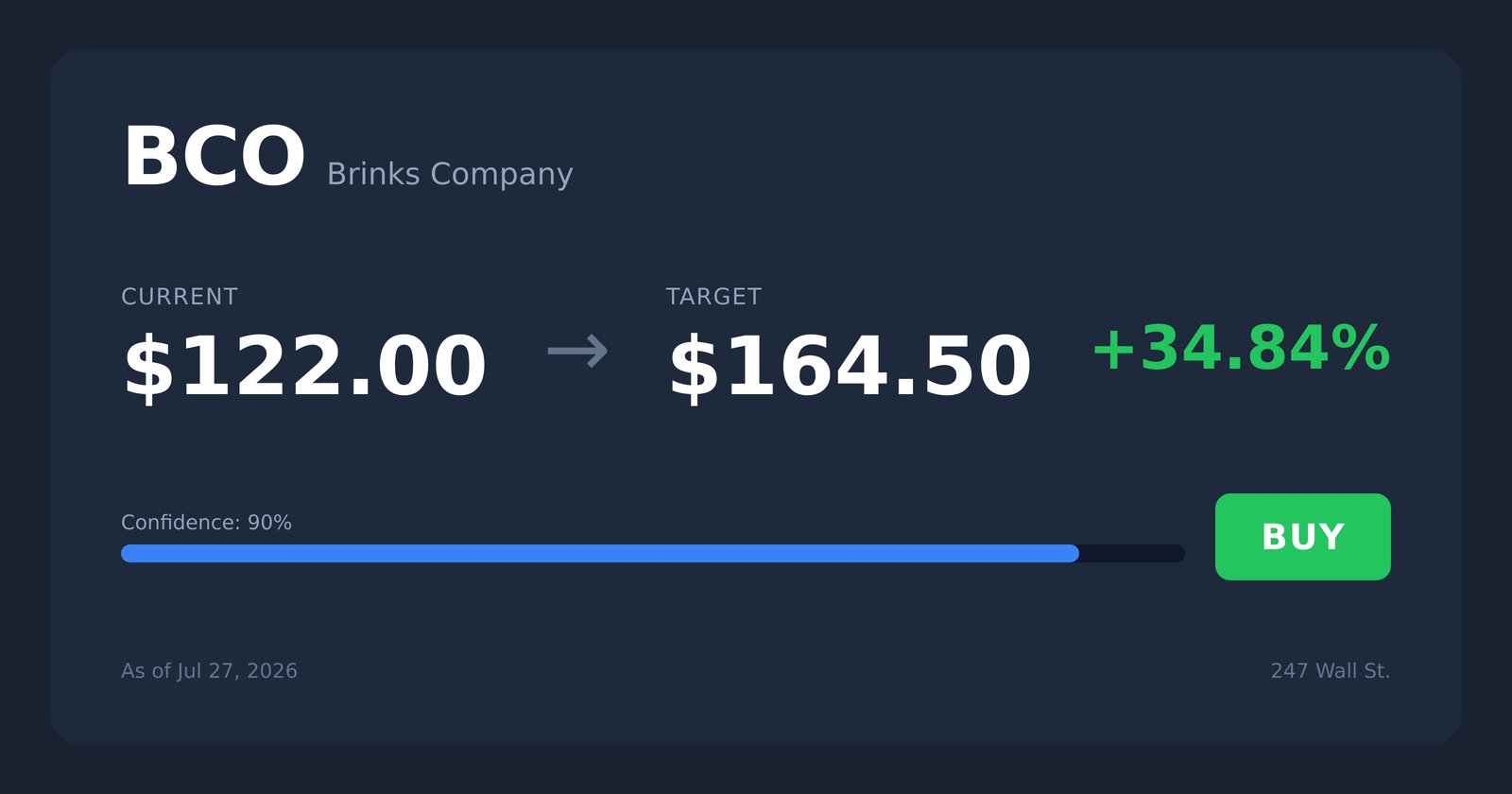BCO price target