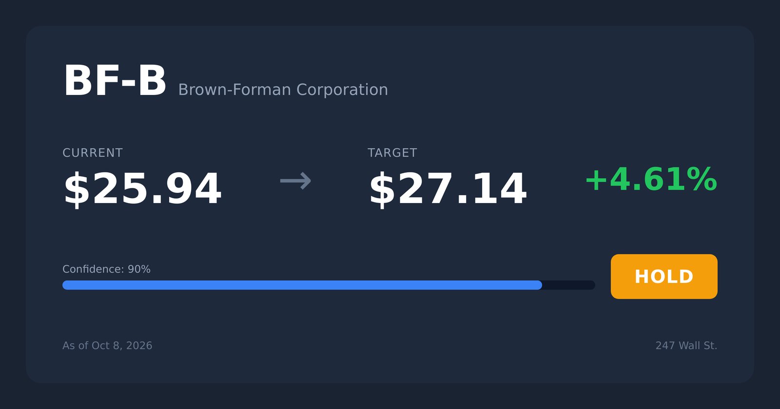 BF-B price target