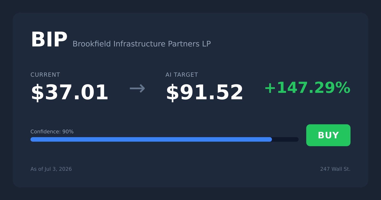 BIP price target