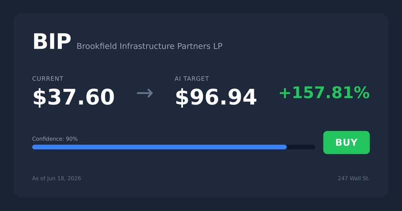 BIP price target