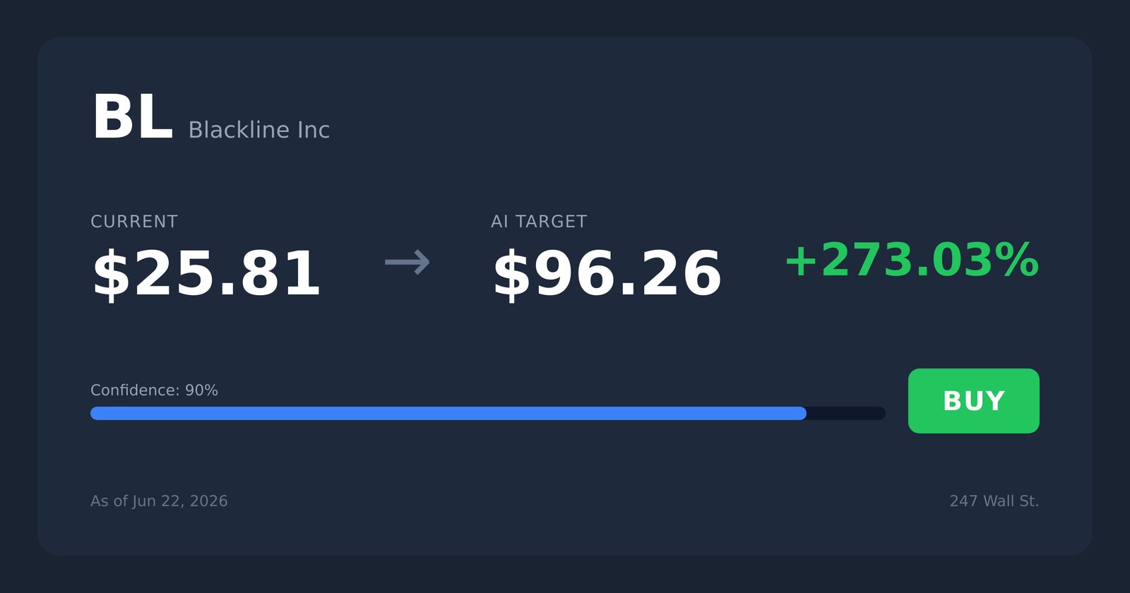 BL price target