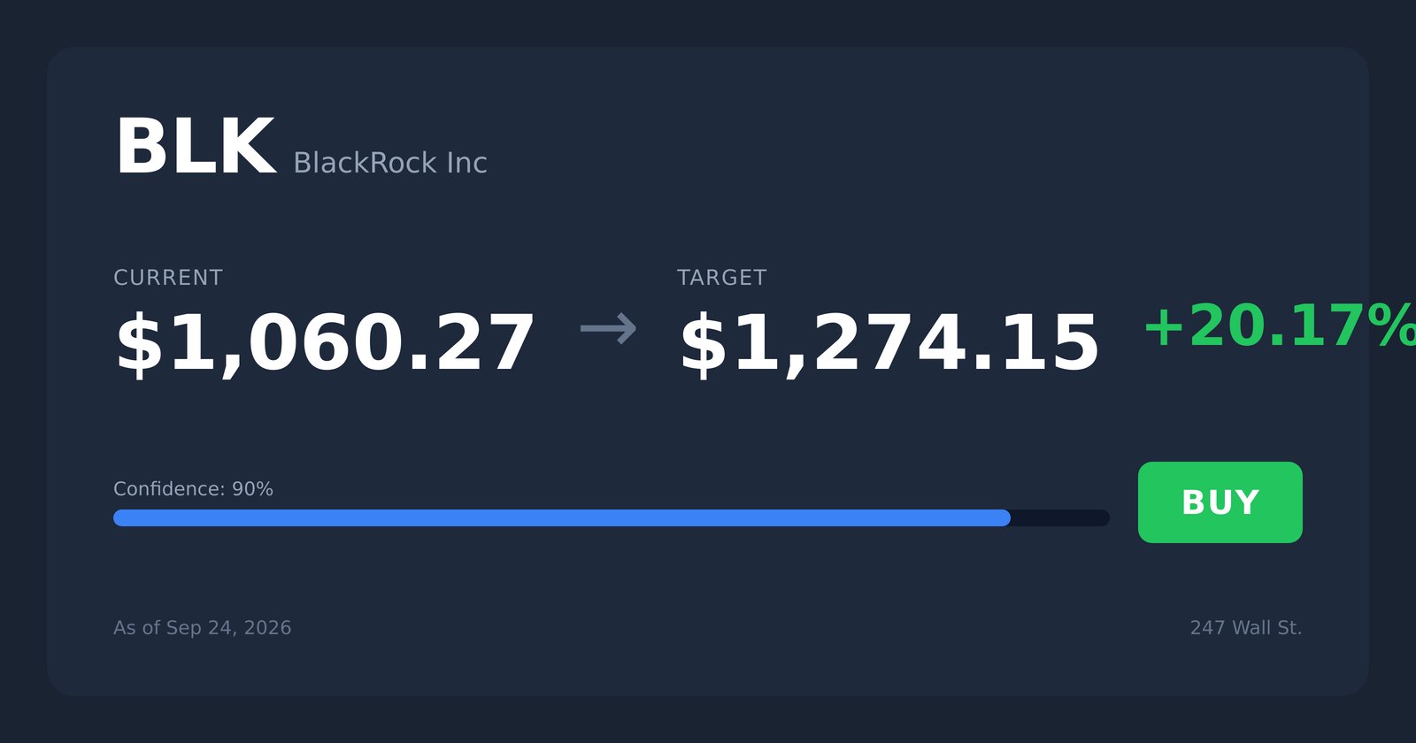 BLK price target